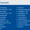 Overzicht van de inventaris van RECO bouwkeet voor maximaal 15 personen